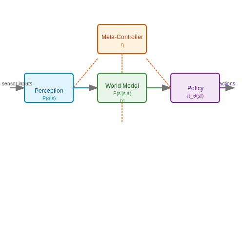 Autonomous Systems and Robotics – Neural Agents for Real-Time Reasoning – Tutorial Diagram
