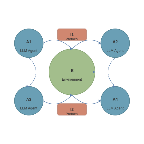 Multi-Agent Systems with LLM Communication – AI Tutorial Image Multi-Agent Systems with LLM Communication – AI Tutorial Image