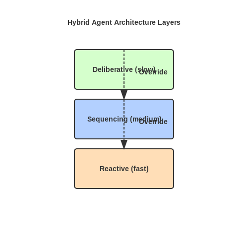 Types of Agents and Their Roles – Multi-Agent Systems with LLM Communication – Tutorial Diagram Types of Agents and Their Roles – Multi-Agent Systems with LLM Communication – Tutorial Diagram