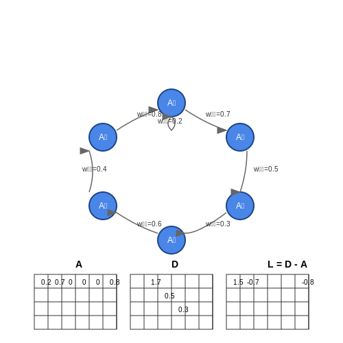 Contextual and Sequential Communication – Multi-Agent Systems with LLM Communication – Tutorial Diagram Contextual and Sequential Communication – Multi-Agent Systems with LLM Communication – Tutorial Diagram