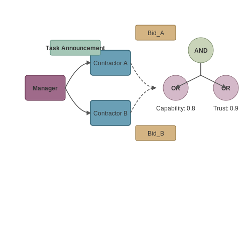 Collaborative Problem Solving – Multi-Agent Systems with LLM Communication – Tutorial Diagram Collaborative Problem Solving – Multi-Agent Systems with LLM Communication – Tutorial Diagram