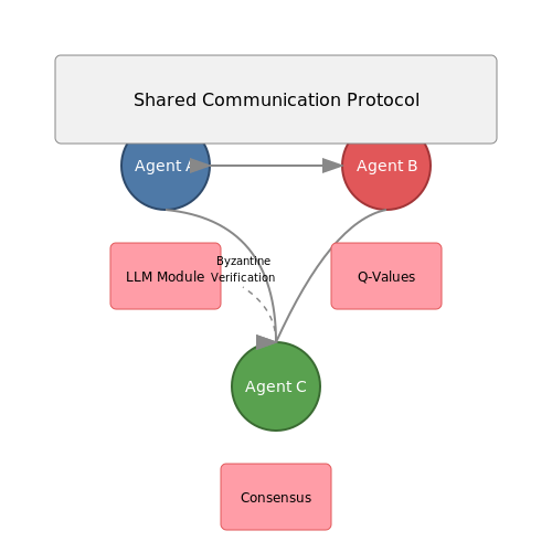 Real-World Case Studies – Multi-Agent Systems with LLM Communication – Tutorial Diagram Real-World Case Studies – Multi-Agent Systems with LLM Communication – Tutorial Diagram