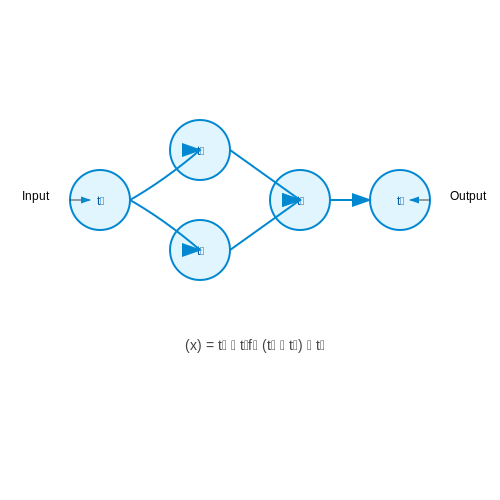 Recursive Tool Use in Autonomous Agents – AI Tutorial Image Recursive Tool Use in Autonomous Agents – AI Tutorial Image