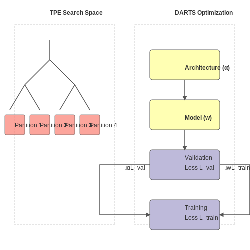 AutoML Meets LLMs: Self-Tuning Prompts – AI Tutorial Image AutoML Meets LLMs: Self-Tuning Prompts – AI Tutorial Image