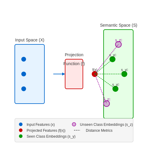 Zero-Shot Tool Creation via API Discovery – AI Tutorial Image Zero-Shot Tool Creation via API Discovery – AI Tutorial Image