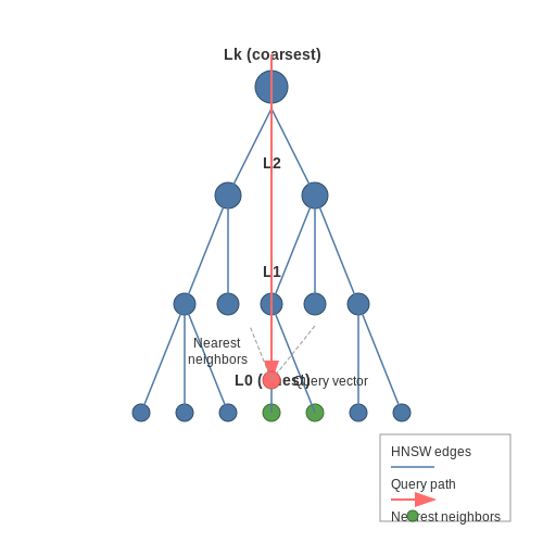 Memory Encoding and Retrieval Mechanisms – LLM-Driven Agent Architectures with Modular Memory – Tutorial Diagram Memory Encoding and Retrieval Mechanisms – LLM-Driven Agent Architectures with Modular Memory – Tutorial Diagram