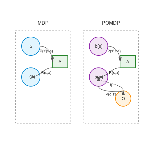 LLM Planning vs RL-Based Planning – AI Tutorial Image