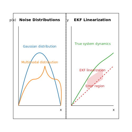 Challenges in Classical Sensor Fusion Approaches – LLM-Enhanced Sensor Fusion for Robotics – Tutorial Diagram Challenges in Classical Sensor Fusion Approaches – LLM-Enhanced Sensor Fusion for Robotics – Tutorial Diagram