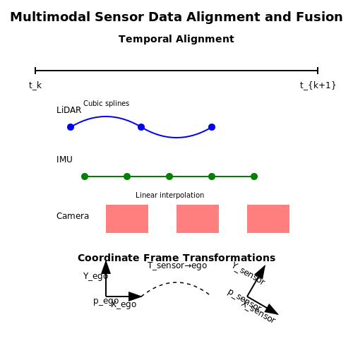 Data Preprocessing for LLM Integration – LLM-Enhanced Sensor Fusion for Robotics – Tutorial Diagram Data Preprocessing for LLM Integration – LLM-Enhanced Sensor Fusion for Robotics – Tutorial Diagram