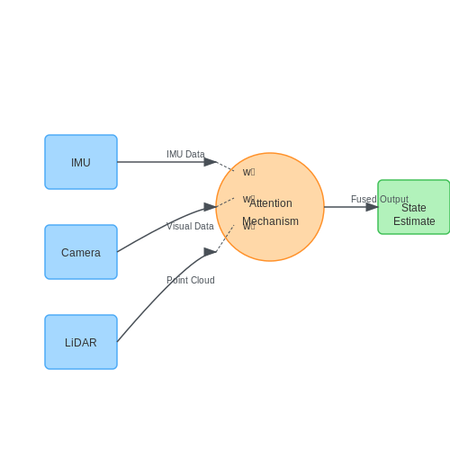 Real-Time Fusion with LLMs – LLM-Enhanced Sensor Fusion for Robotics – Tutorial Diagram Real-Time Fusion with LLMs – LLM-Enhanced Sensor Fusion for Robotics – Tutorial Diagram