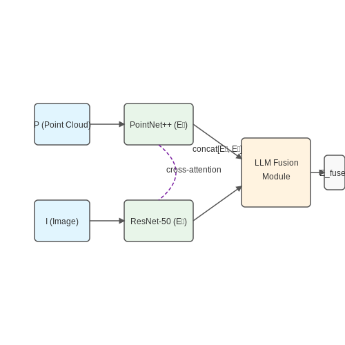 Case Studies: LLMs in Lidar-Vision Fusion – LLM-Enhanced Sensor Fusion for Robotics – Tutorial Diagram Case Studies: LLMs in Lidar-Vision Fusion – LLM-Enhanced Sensor Fusion for Robotics – Tutorial Diagram