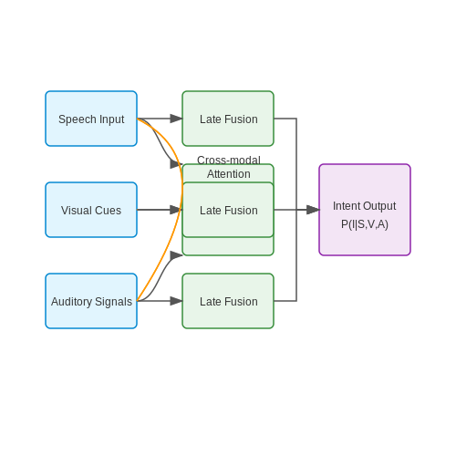 Human-Robot Interaction Scenarios – LLM-Enhanced Sensor Fusion for Robotics – Tutorial Diagram Human-Robot Interaction Scenarios – LLM-Enhanced Sensor Fusion for Robotics – Tutorial Diagram