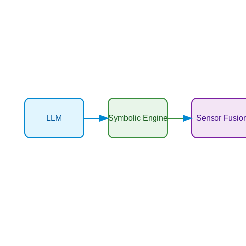Emerging Trends in Neuro-Symbolic Fusion – LLM-Enhanced Sensor Fusion for Robotics – Tutorial Diagram Emerging Trends in Neuro-Symbolic Fusion – LLM-Enhanced Sensor Fusion for Robotics – Tutorial Diagram