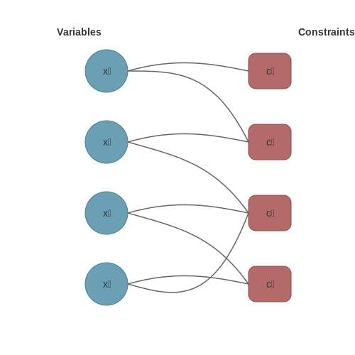 Neural Networks as Function Approximators for CSPs – Neural Constraint Solvers for Real-Time AI – Tutorial Diagram Neural Networks as Function Approximators for CSPs – Neural Constraint Solvers for Real-Time AI – Tutorial Diagram
