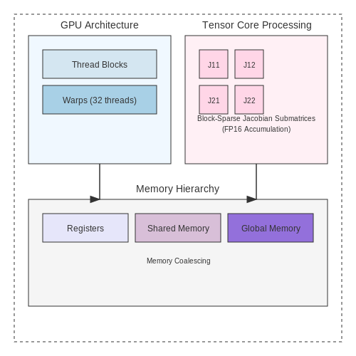 Parallelization and Hardware Acceleration – Neural Constraint Solvers for Real-Time AI – Tutorial Diagram Parallelization and Hardware Acceleration – Neural Constraint Solvers for Real-Time AI – Tutorial Diagram