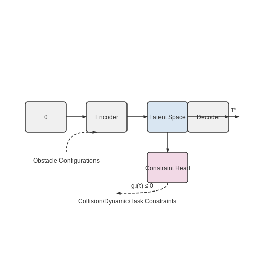 Robotics and Motion Planning – Neural Constraint Solvers for Real-Time AI – Tutorial Diagram Robotics and Motion Planning – Neural Constraint Solvers for Real-Time AI – Tutorial Diagram