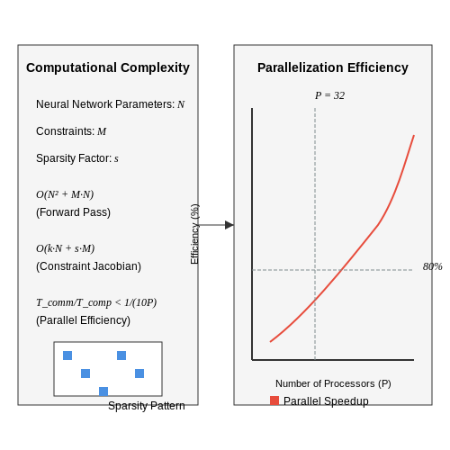 Scalability and Computational Complexity – Neural Constraint Solvers for Real-Time AI – Tutorial Diagram Scalability and Computational Complexity – Neural Constraint Solvers for Real-Time AI – Tutorial Diagram