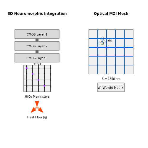 Emerging Research in Neuromorphic Computing – Brain-Like AI Models with Sparse Connections – Tutorial Diagram Emerging Research in Neuromorphic Computing – Brain-Like AI Models with Sparse Connections – Tutorial Diagram