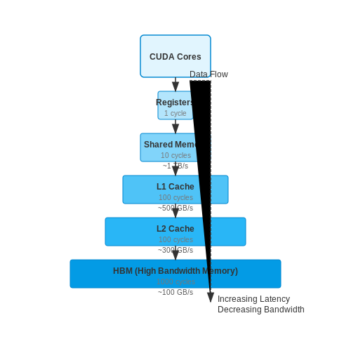 Hardware-Aware AI Model Training – AI Tutorial Image