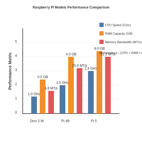 Running LLMs on Raspberry Pi and Microcontrollers – AI Tutorial Image