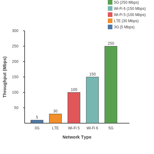 Benchmarking Performance Across Different Edge Networks โ Federated LLM Training Across Edge Devices โ Tutorial Diagram Benchmarking Performance Across Different Edge Networks โ Federated LLM Training Across Edge Devices โ Tutorial Diagram