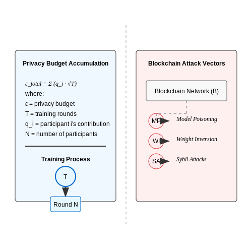 Data Privacy and Security Concerns – Decentralized LLMs Using Blockchain Technology – Tutorial Diagram Data Privacy and Security Concerns – Decentralized LLMs Using Blockchain Technology – Tutorial Diagram