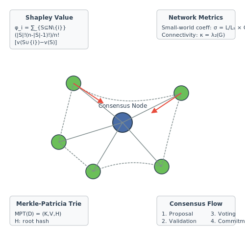 Mitigating Centralization Risks in Decentralized Systems – Decentralized LLMs Using Blockchain Technology – Tutorial Diagram Mitigating Centralization Risks in Decentralized Systems – Decentralized LLMs Using Blockchain Technology – Tutorial Diagram