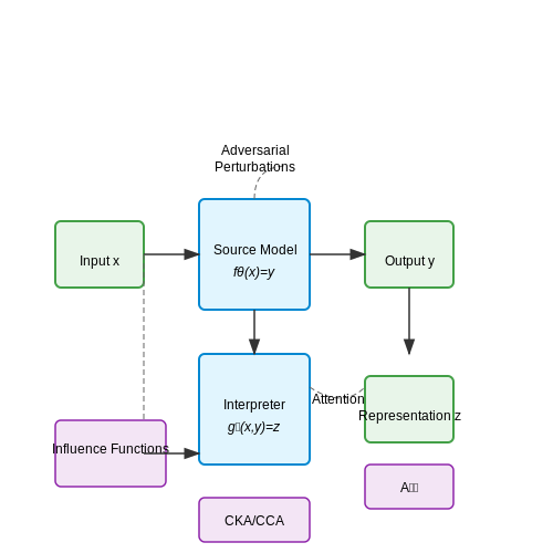 AI That Understands Other AI Outputs – AI Tutorial Image AI That Understands Other AI Outputs – AI Tutorial Image