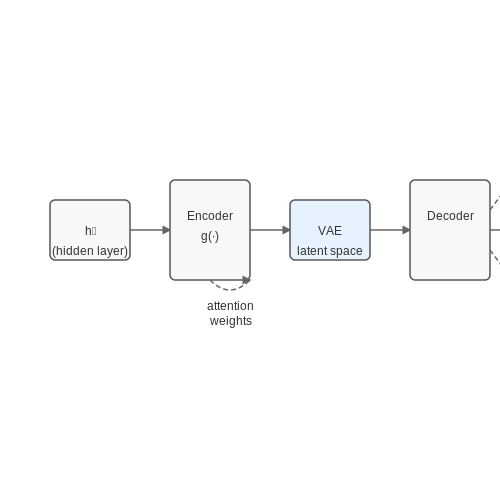 Neural Network-Based Interpreters – AI That Understands Other AI Outputs – Tutorial Diagram
