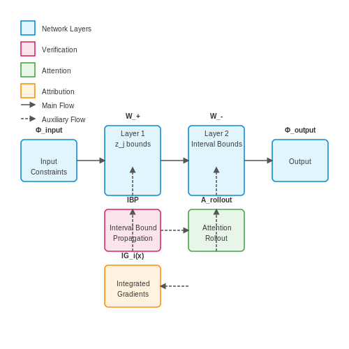 AI Auditing and Debugging Systems – AI That Understands Other AI Outputs – Tutorial Diagram