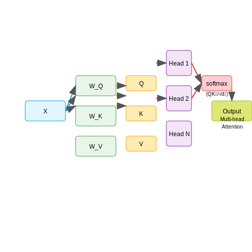 Reasoning with Graph-Augmented Transformers – AI Tutorial Image
