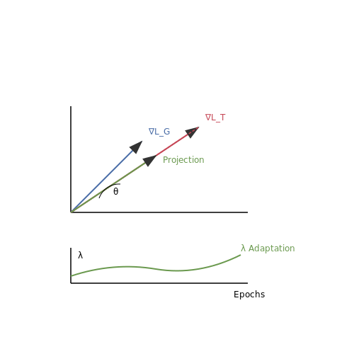 Regularization and Stability in Training – Reasoning with Graph-Augmented Transformers – Tutorial Diagram