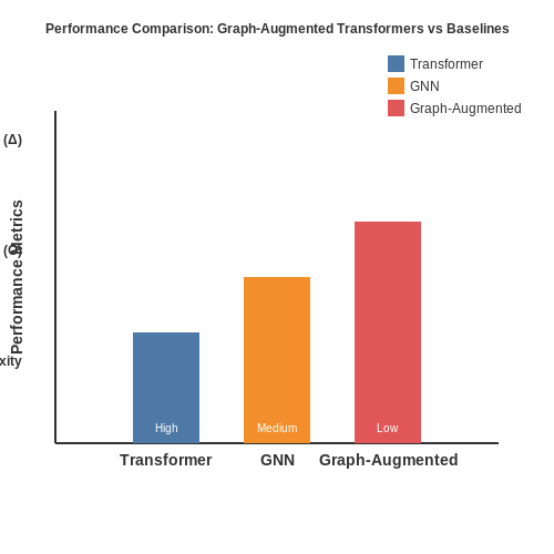 Comparative Analysis with Baseline Models – Reasoning with Graph-Augmented Transformers – Tutorial Diagram