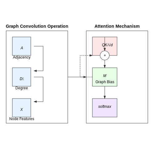 Bias in Graph-Augmented Reasoning – Reasoning with Graph-Augmented Transformers – Tutorial Diagram