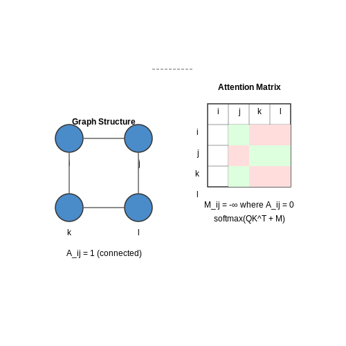 Interpretability and Transparency Issues – Reasoning with Graph-Augmented Transformers – Tutorial Diagram