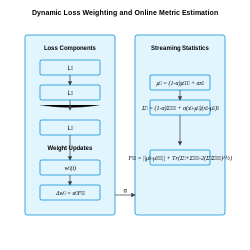 Real-Time Feedback for Model Improvement – Adaptive Evaluation Metrics for Generative Tasks – Tutorial Diagram