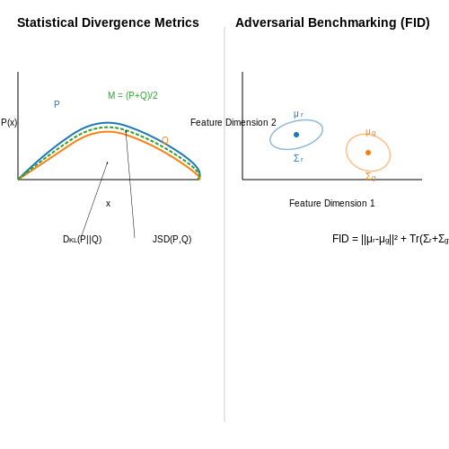 Benchmarking and Comparative Analysis – Adaptive Evaluation Metrics for Generative Tasks – Tutorial Diagram