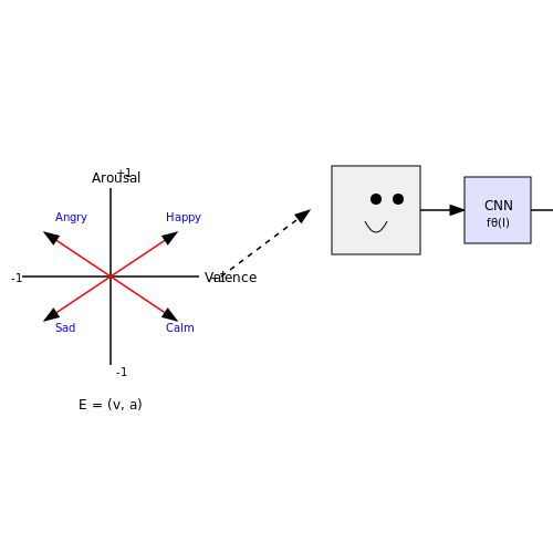 Key Psychological Theories Underlying Emotional Adaptation – AI Tutors That Adapt to Student Emotions – Tutorial Diagram Key Psychological Theories Underlying Emotional Adaptation – AI Tutors That Adapt to Student Emotions – Tutorial Diagram