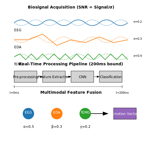 Challenges in Real-Time Emotion Interpretation – AI Tutors That Adapt to Student Emotions – Tutorial Diagram Challenges in Real-Time Emotion Interpretation – AI Tutors That Adapt to Student Emotions – Tutorial Diagram