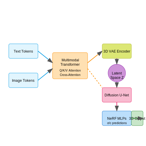 Visual LLMs That Can Generate 3D Scenes – AI Tutorial Image