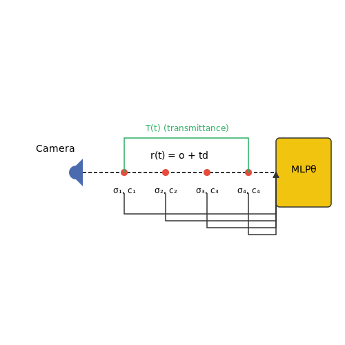 Neural Radiance Fields (NeRFs) and Their Role – Visual LLMs That Can Generate 3D Scenes – Tutorial Diagram