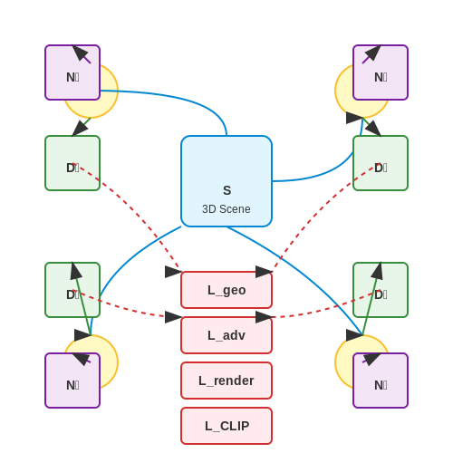 Loss Functions for 3D Scene Generation – Visual LLMs That Can Generate 3D Scenes – Tutorial Diagram