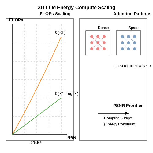 Computational and Environmental Costs – Visual LLMs That Can Generate 3D Scenes – Tutorial Diagram