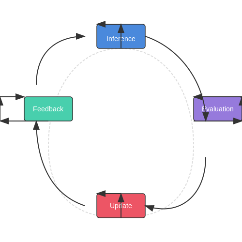 AI Systems That Modify Themselves in Production – AI Tutorial Image AI Systems That Modify Themselves in Production – AI Tutorial Image