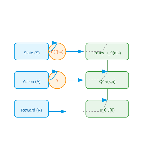 Reinforcement Learning for Dynamic Optimization – AI Systems That Modify Themselves in Production – Tutorial Diagram Reinforcement Learning for Dynamic Optimization – AI Systems That Modify Themselves in Production – Tutorial Diagram