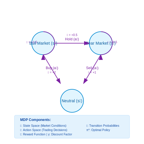 Autonomous Trading Algorithms – AI Systems That Modify Themselves in Production – Tutorial Diagram Autonomous Trading Algorithms – AI Systems That Modify Themselves in Production – Tutorial Diagram
