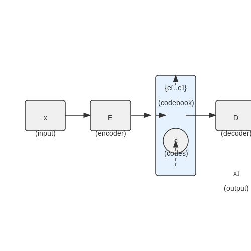 Token-Free Language Models Using Discrete Codes – AI Tutorial Image