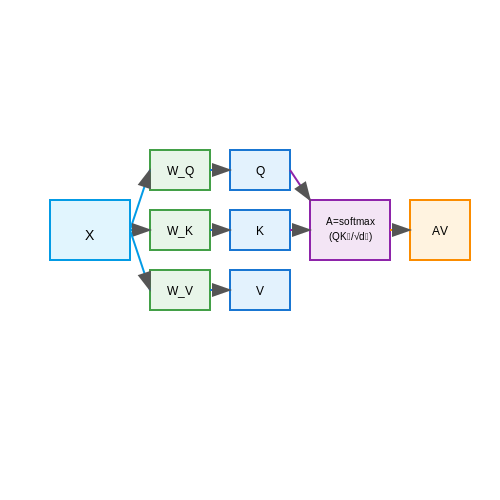 Sparse Attention Transformers for Long-Form Math – AI Tutorial Image