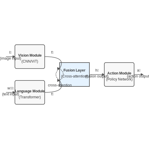 Vision-Language-Action Models for Robotics – AI Tutorial Image Vision-Language-Action Models for Robotics – AI Tutorial Image