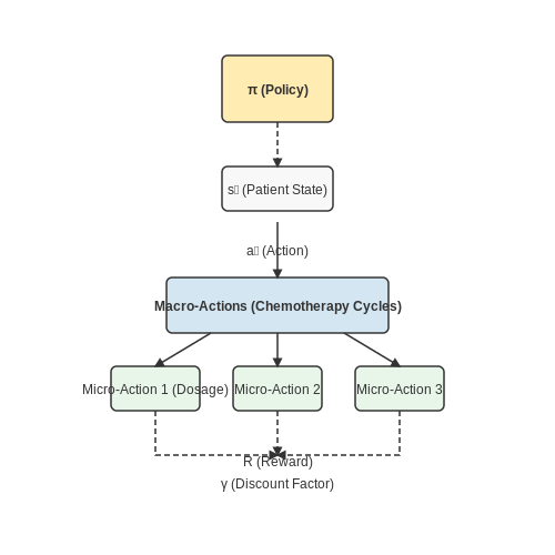 Healthcare and Personalized Medicine – Universal Policies via Generalist Agents – Tutorial Diagram